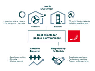 Sustainability Strategy infographix sutainability circle