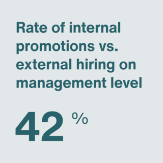 rate of internal promotions vs infographic rate of internal promotions