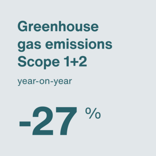Greenhouse gas emissions infographic Greenhouse gas emissions