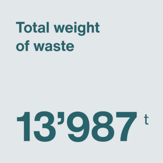Total weight of waste infographic Total weight of waste