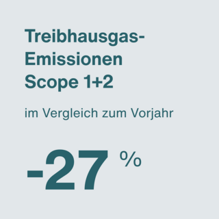 Treibhausgas Emissionen Scope infografik Treibhausgas Emissionen Scope