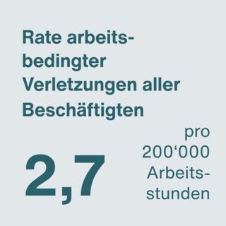 Rate Verletzungen auf der Arbeit infografik Rate arbeitsbedingter Verletzungen